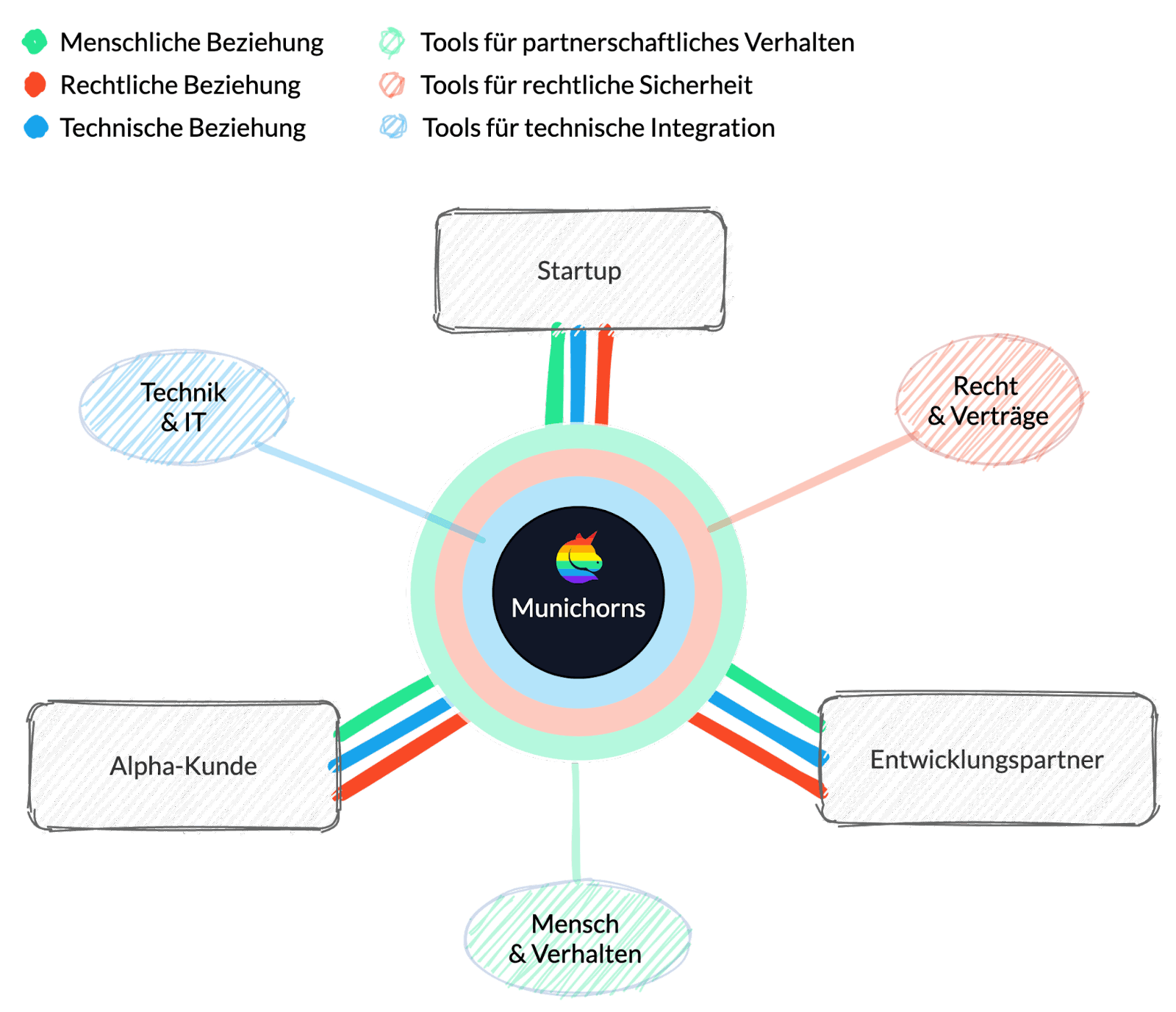 google docs image 50bc08d5 609f 55a6 b838 dbfa960a236a google docs image 50bc08d5 609f 55a6 b838 dbfa960a236a